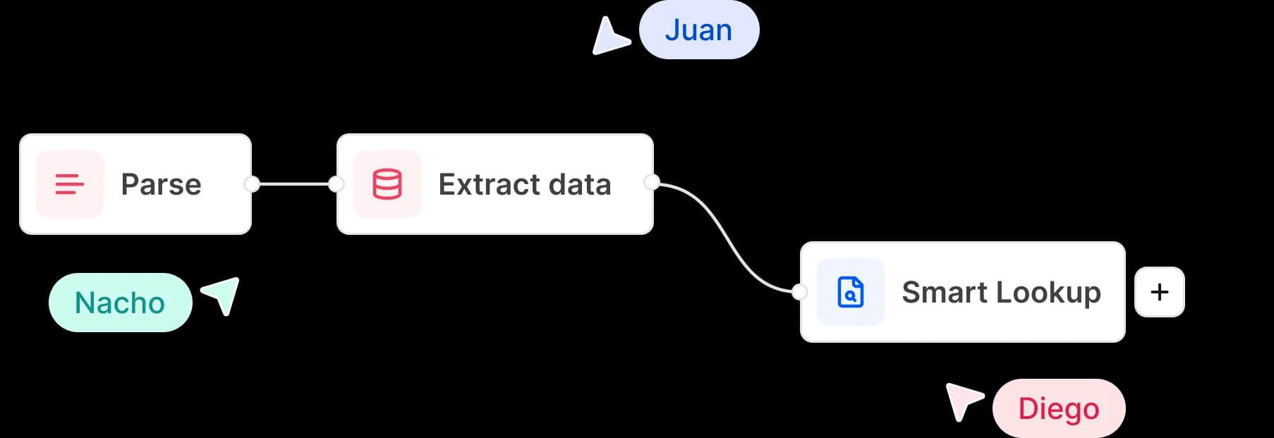 Visual workflow builder showing nodes and connections for document processing