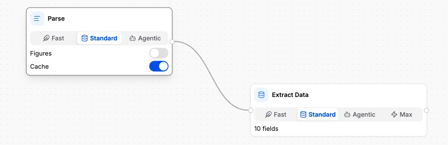 The parse to extract workflow in anyformat Studio: a Parse node with Fast, Standard and Agentic modes feeding an Extract Data node with typed fields