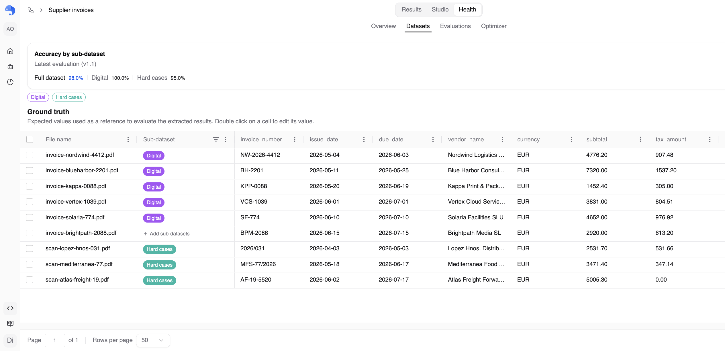 The Datasets subtab: the ground-truth grid with one column per field, sub-dataset tags per file, and per-slice accuracy at the top