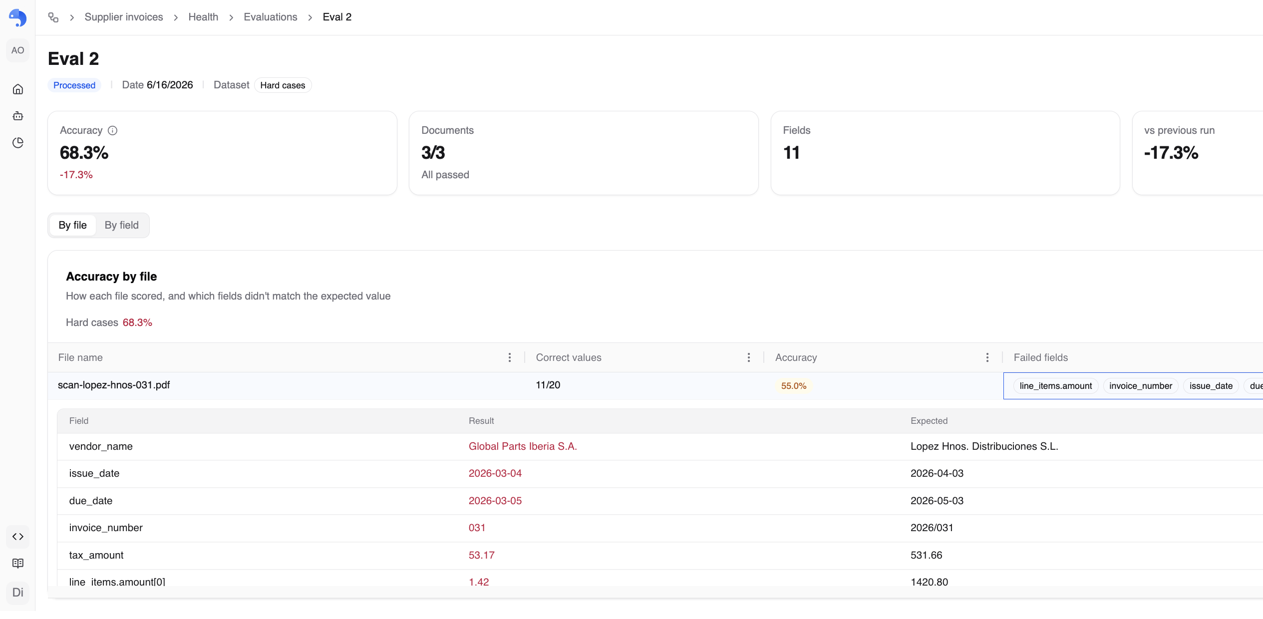 Inside a run: a hard-case file expanded to its field-level comparison, the workflow's result next to the expected value