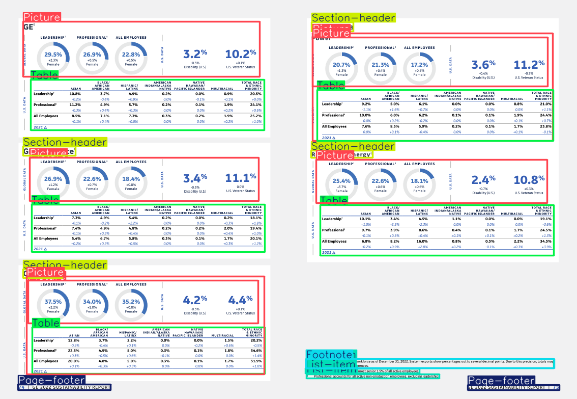 Reconocimiento visual