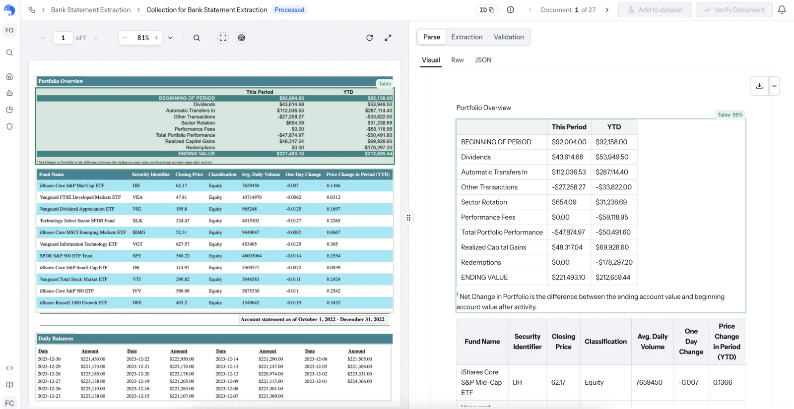 The Parse view in anyformat: the source page on the left and the structured table with its confidence on the right