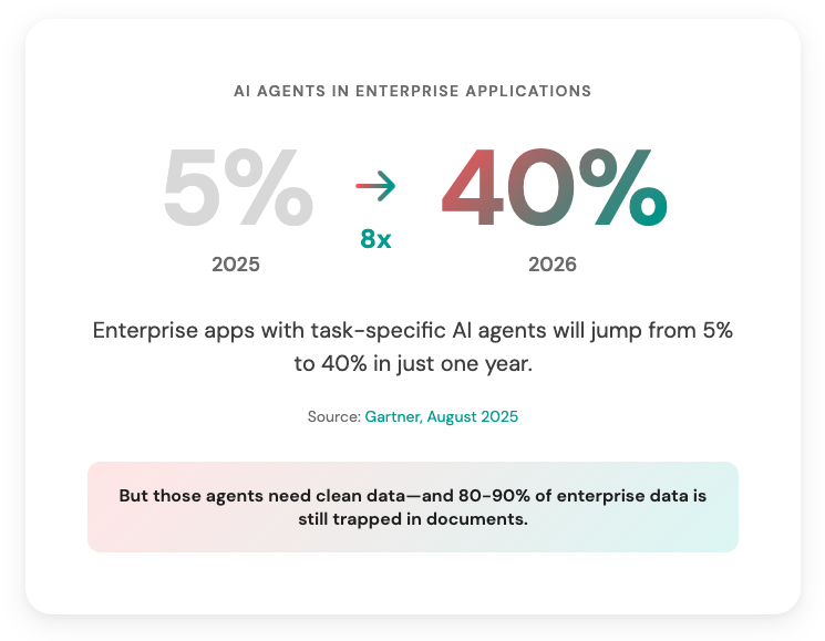 AI Agents in Enterprise Apps: 5% to 40%