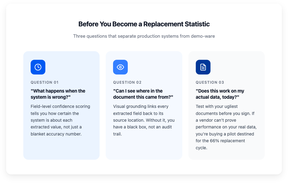 Three questions that separate production systems from demo-ware